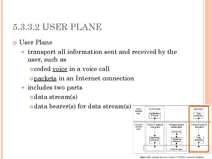 5. 3. 3. 2 USER PLANE User Plane transport all information sent and received