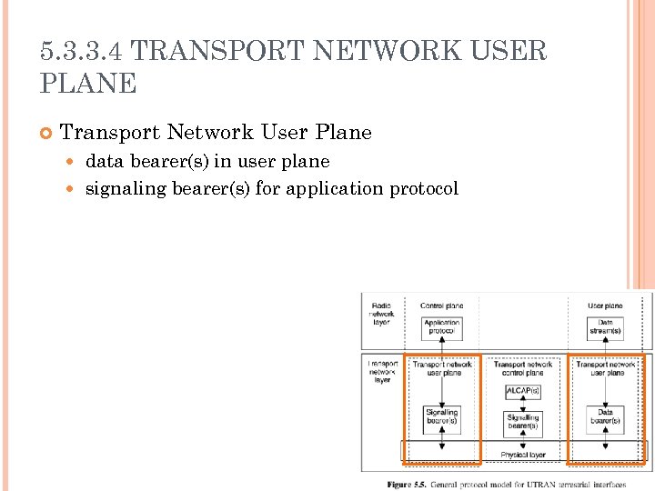 5. 3. 3. 4 TRANSPORT NETWORK USER PLANE Transport Network User Plane data bearer(s)