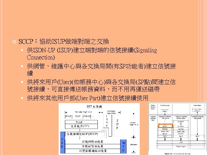  SCCP：協助ISUP做端對端之交換 供ISDN-UP (ISUP)建立端對端的信號接續(Signaling Connection) 供網管、維護中心與各交換局間(有SP功能者)建立信號接 續 供將來用戶(User)(如帳務中心)與各交換局(SP點)間建立信 號接續，可直接傳送帳務資料，而不用再運送磁帶 供將來其他用戶部(User Part)建立信號接續使用 