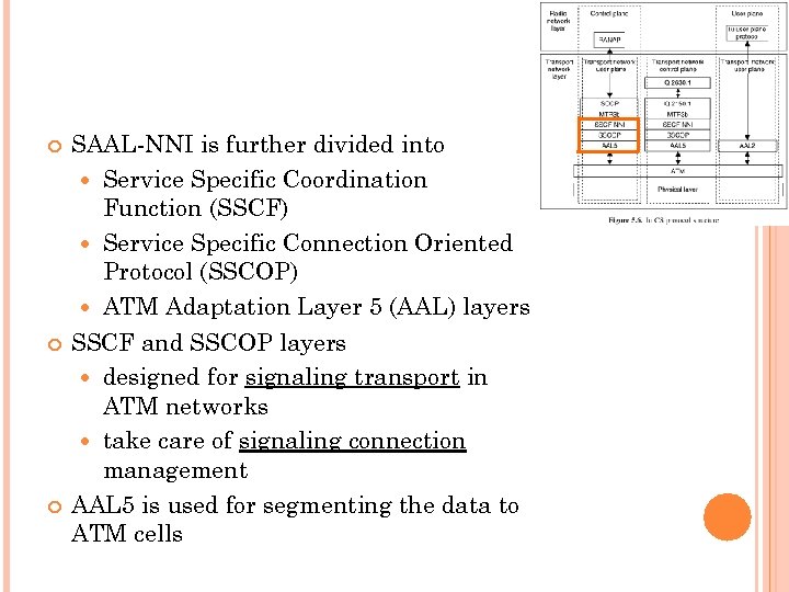  SAAL-NNI is further divided into Service Specific Coordination Function (SSCF) Service Specific Connection