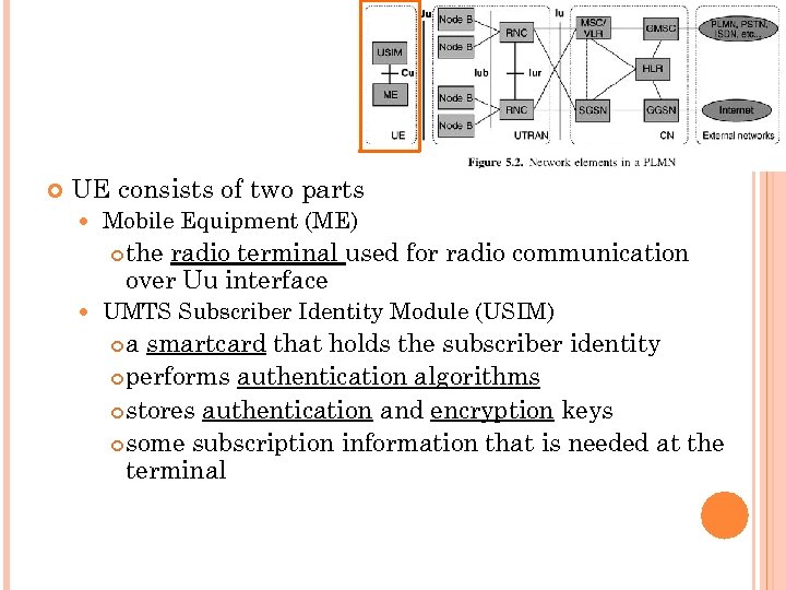  UE consists of two parts Mobile Equipment (ME) the radio terminal used for