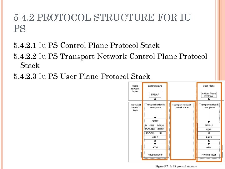 5. 4. 2 PROTOCOL STRUCTURE FOR IU PS 5. 4. 2. 1 Iu PS