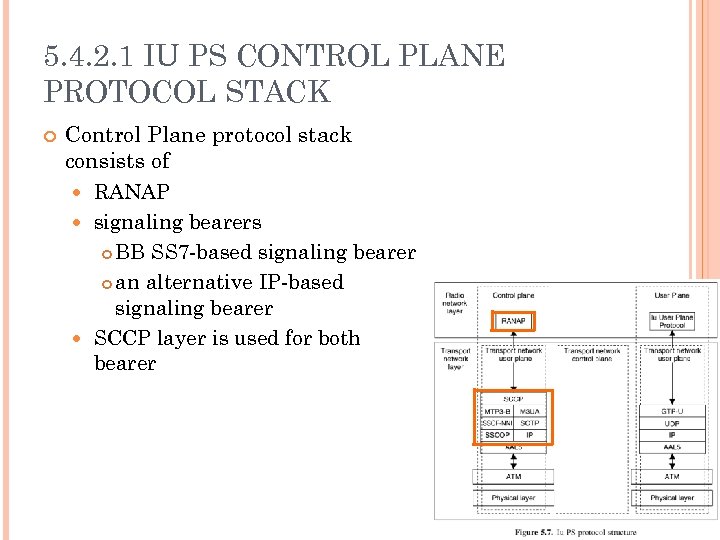 5. 4. 2. 1 IU PS CONTROL PLANE PROTOCOL STACK Control Plane protocol stack