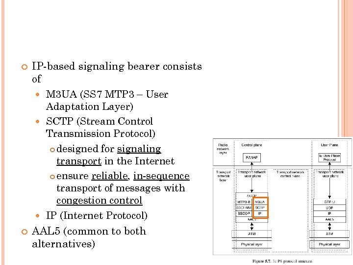  IP-based signaling bearer consists of M 3 UA (SS 7 MTP 3 –