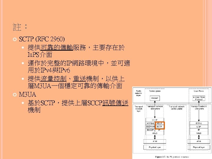 註： SCTP (RFC 2960) 提供可靠的傳輸服務，主要存在於 Iu. PS介面 運作於完整的IP網路環境中，並可適 用於IPv 4與IPv 6 提供流量控制、重送機制，以供上 層M 3