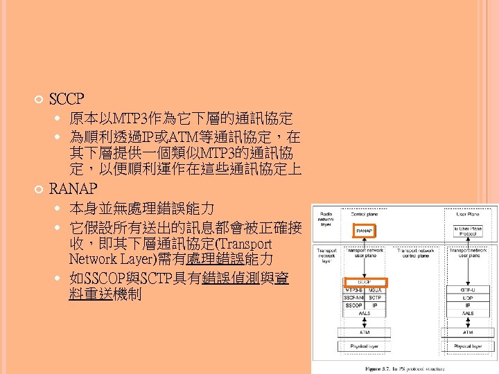  SCCP 原本以MTP 3作為它下層的通訊協定 為順利透過IP或ATM等通訊協定，在 其下層提供一個類似MTP 3的通訊協 定，以便順利運作在這些通訊協定上 RANAP 本身並無處理錯誤能力 它假設所有送出的訊息都會被正確接 收，即其下層通訊協定(Transport Network Layer)需有處理錯誤能力