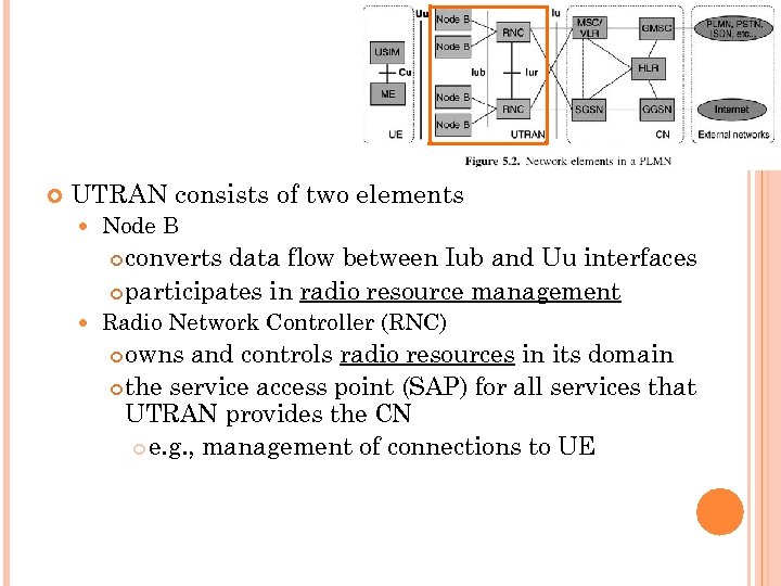  UTRAN consists of two elements Node B converts data flow between Iub and