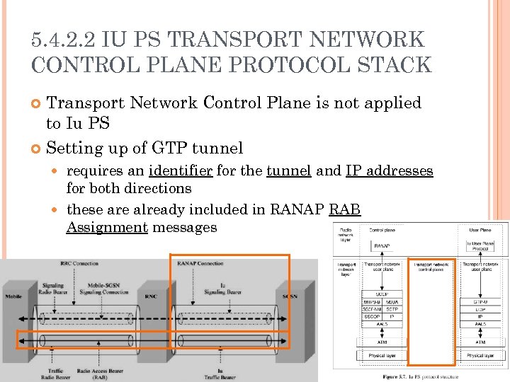 5. 4. 2. 2 IU PS TRANSPORT NETWORK CONTROL PLANE PROTOCOL STACK Transport Network