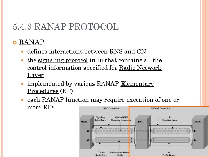 5. 4. 3 RANAP PROTOCOL RANAP defines interactions between RNS and CN the signaling