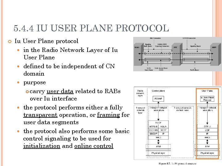 5. 4. 4 IU USER PLANE PROTOCOL Iu User Plane protocol in the Radio