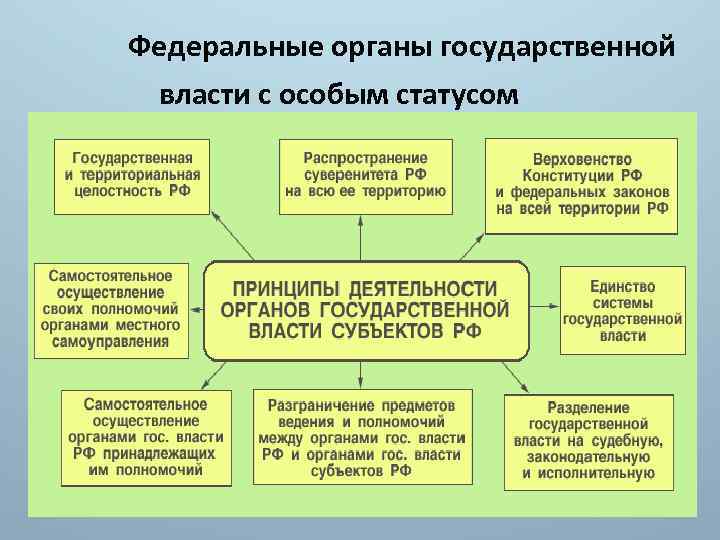 Неофеодальный путь деградации России - Перспектива - LiveJournal