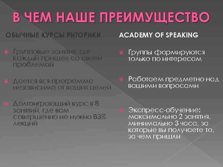 В ЧЕМ НАШЕ ПРЕИМУЩЕСТВО ОБЫЧНЫЕ КУРСЫ РИТОРИКИ ACADEMY OF SPEAKING Групповые занятия, где каждый