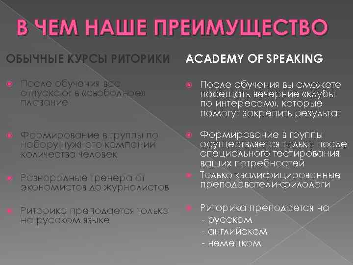 В ЧЕМ НАШЕ ПРЕИМУЩЕСТВО ОБЫЧНЫЕ КУРСЫ РИТОРИКИ ACADEMY OF SPEAKING После обучения вас отпускают