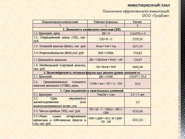 Показатели эффективности инвестиций ООО «Гусь. Ком» Наименование показателей Рабочие формулы 2 1 1. Доходность