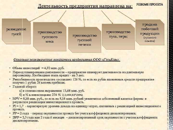 Деятельность предприятия направлена на: разведение гусей производство гусиного мяса производство гусиной печени производство пуха,