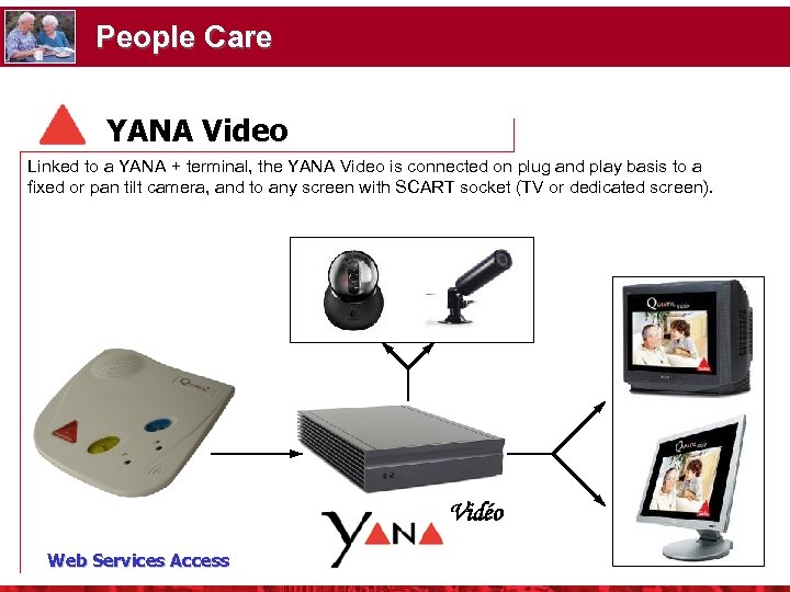 People Care YANA Video Linked to a YANA + terminal, the YANA Video is