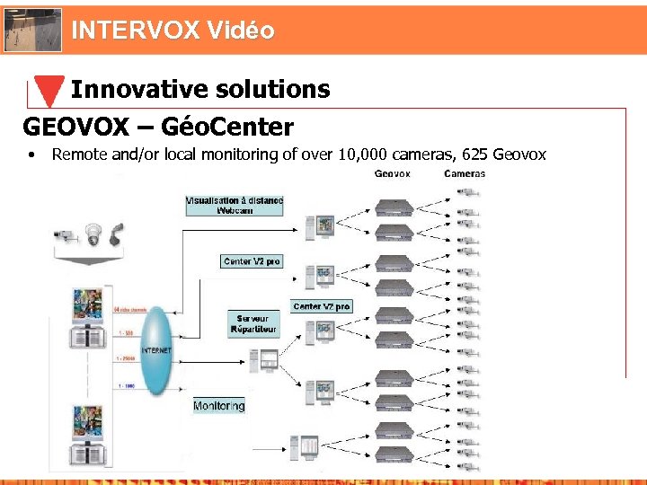 INTERVOX Vidéo Innovative solutions GEOVOX – Géo. Center • Remote and/or local monitoring of