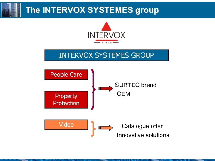 The INTERVOX SYSTEMES group INTERVOX SYSTEMES GROUP People Care Property Protection Video SURTEC brand
