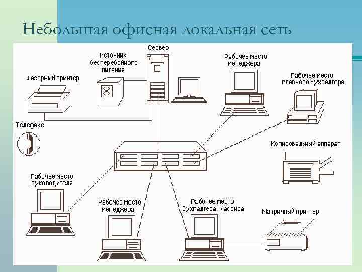 Небольшая офисная локальная сеть 