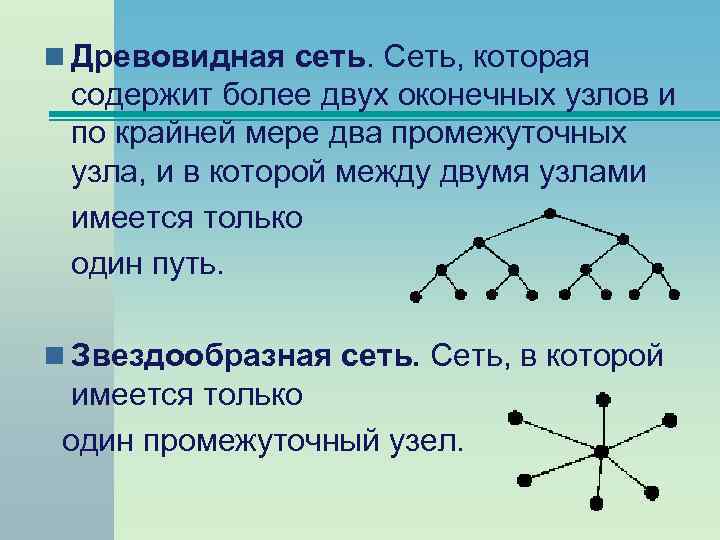 n Древовидная сеть. Сеть, которая содержит более двух оконечных узлов и по крайней мере