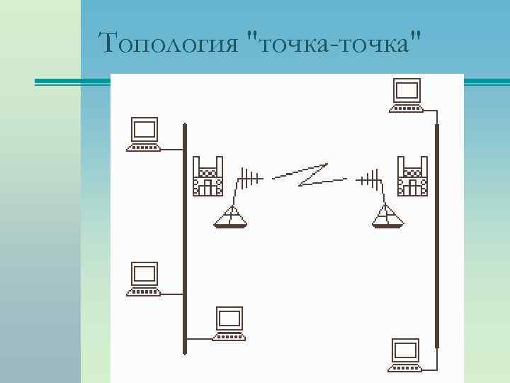 Сеть точка точка. Топология точка точка в беспроводной сети. Схема организации связи с топологией точка точка. WIFI мост точка точка топология. Двухточечная топология точка-точка.