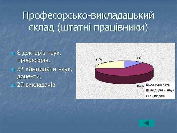 Професорсько-викладацький склад (штатні працівники) Ш Ш Ш 8 докторів наук, професорів, 52 кандидати наук,