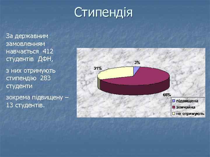 Стипендія За державним замовленням навчається 412 студентів ДФН, з них отримують стипендію 283 студенти