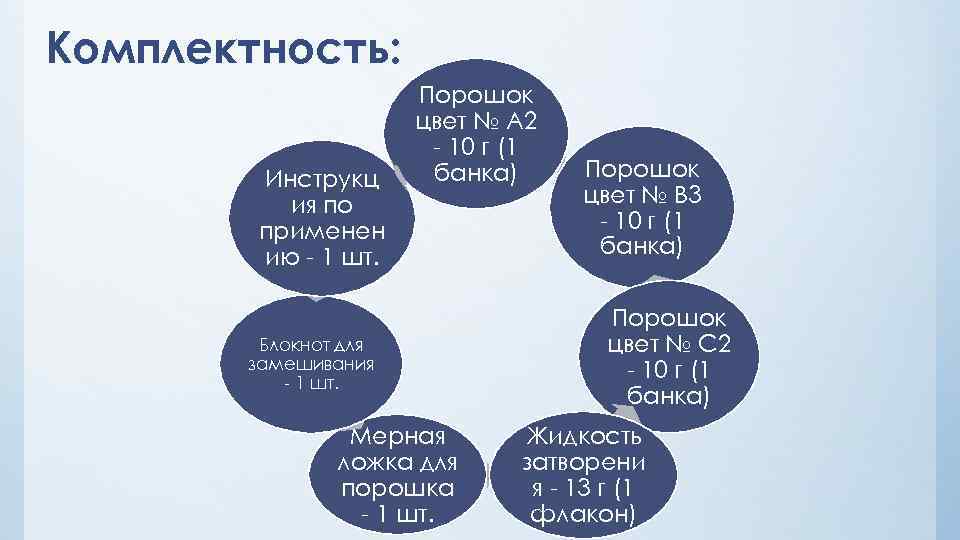 Комплектность: Инструкц ия по применен ию - 1 шт. Порошок цвет № А 2