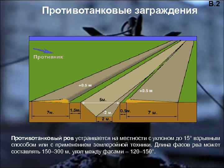 Противотанковые заграждения В. 2 Противотанковый ров устраивается на местности с уклоном до 15° взрывным
