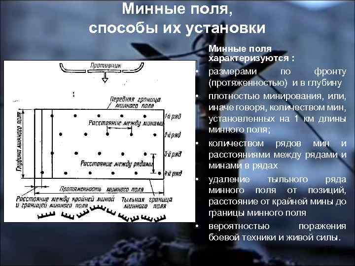 Схема установки минного поля