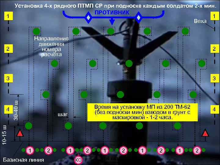 Установка 4 -х рядного ПТМП СР при подноске каждым солдатом 2 -х мин. ПРОТИВНИК