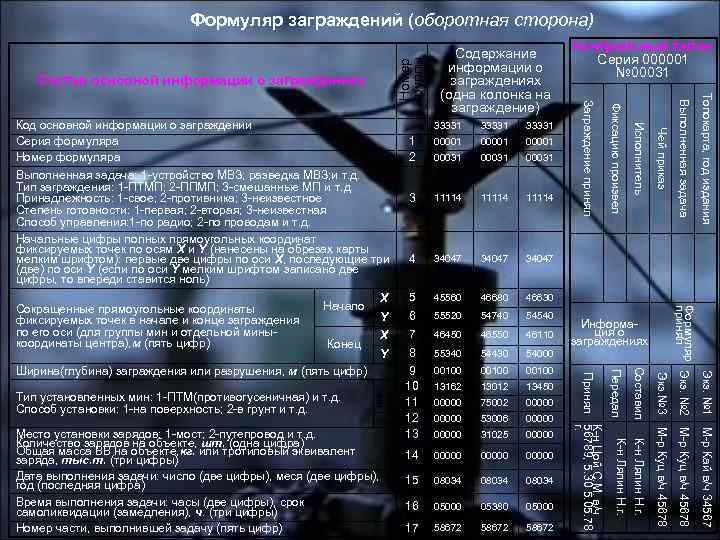 Состав основной информации о заграждениях 11114 4 34047 Сокращенные прямоугольные координаты фиксируемых точек в