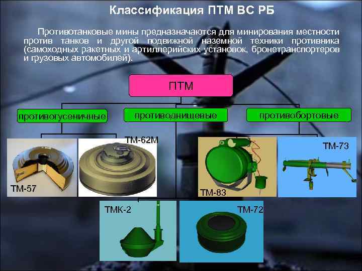 Классификация ПТМ ВС РБ Противотанковые мины предназначаются для минирования местности против танков и другой