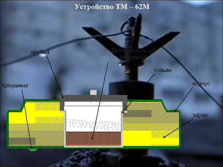 Устройство ТМ – 62 М пробка Дополнительный детонатор стакан проушина корпус заряд 