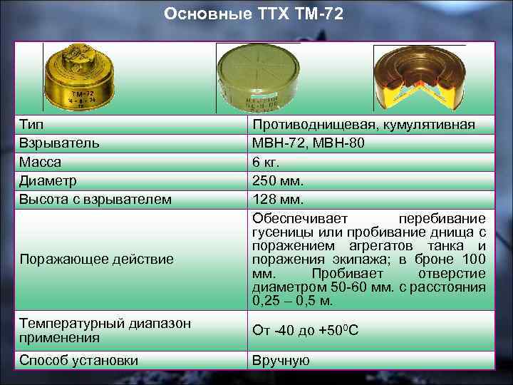 Основные ТТХ ТМ-72 Тип Взрыватель Масса Диаметр Высота с взрывателем Поражающее действие Противоднищевая, кумулятивная