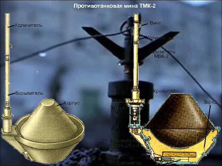 Противотанковая мина ТМК-2 Винт Удлинитель Взрыватель МВК-2 Кронштейн Взрыватель Корпус Запал МД-7 Детонирующее устройство