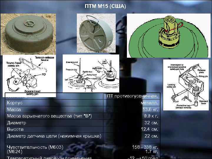 ПТМ М 15 (США) Тип мины Корпус Масса взрывчатого вещества (тип "В") Диаметр Высота