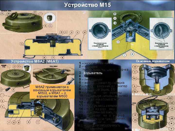 Устройство М 15 Устройство М 6 А 2 (М 6 А 1) М 6