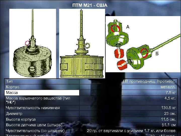 ПТМ М 21 - США Тип Корпус Масса взрывчатого вещества (тип "Н 6") Чувствительность