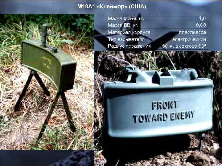 М 18 А 1 «Клеймор» (США) Масса мины, кг. Масса ВВ, кг. Материал корпуса