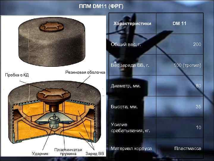 ППМ DM 11 (ФРГ) Характеристики Общий вес, г. Вес заряда ВВ, г. DM 11