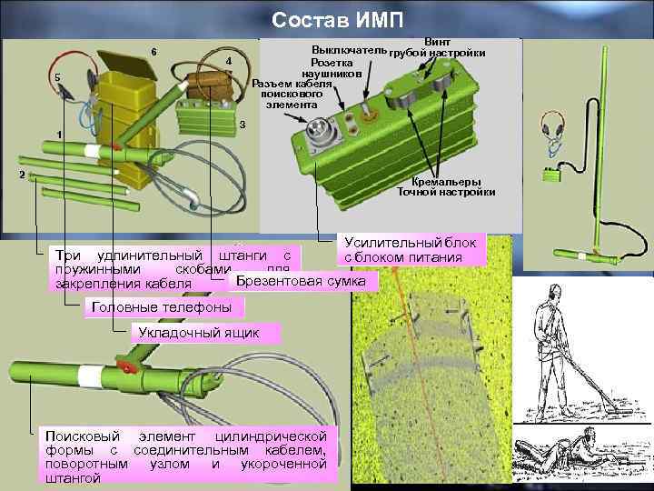 Состав ИМП Винт Выключатель грубой настройки Розетка наушников Разъем кабеля поискового элемента Кремальеры Точной