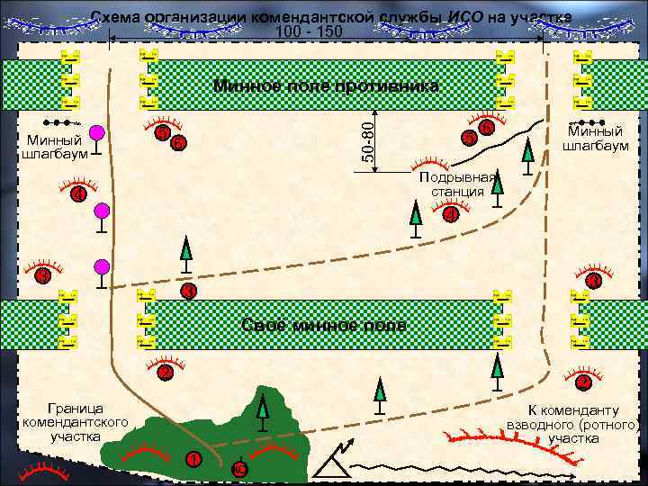 Минный шлагбаум из противотанковых мин схема