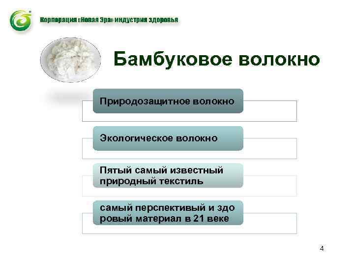 Бамбуковое волокно Природозащитное волокно Экологическое волокно Пятый самый известный природный текстиль самый перспективый и