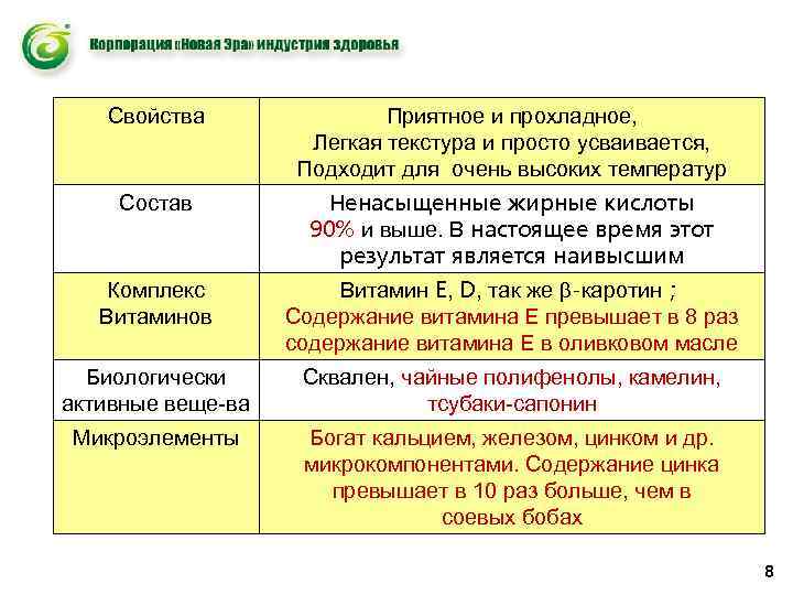 Свойства Приятное и прохладное, Легкая текстура и просто усваивается, Подходит для очень высоких температур