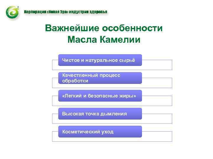 Важнейшие особенности Масла Камелии Чистое и натуральное сырьё Качественный процесс обработки «Легкий и безопасные