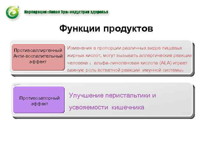 Функции продуктов Противоаллиргенный Изменения в пропорции различных видов пищевых Анти-воспалительный жирных кислот, могут вызывать
