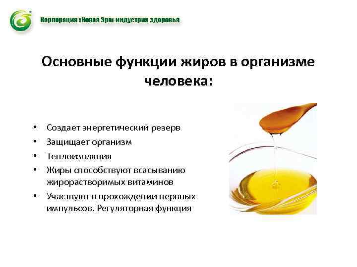 Основные функции жиров в организме человека: Создает энергетический резерв Защищает организм Теплоизоляция Жиры способствуют