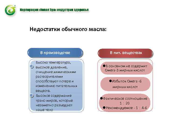 Недостатки обычного масла: В производстве Высока температура, высокое давление, очищение химическими растворителями способствуют потере
