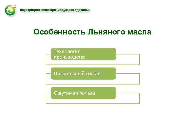 Особенность Льняного масла Технология производства Питательный состав Ощутимая польза 